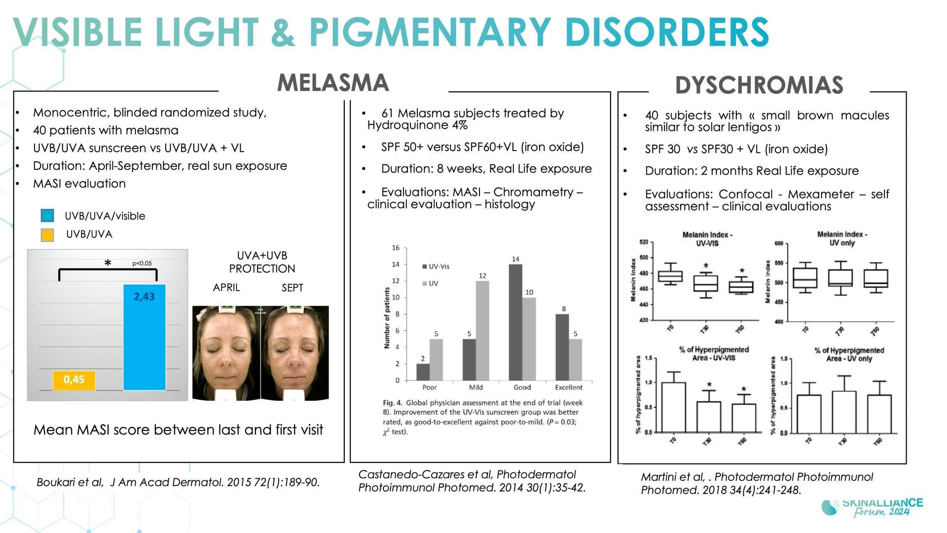 Innovating in photoprotection integrating long UVA, visible light, and skin colour diversity