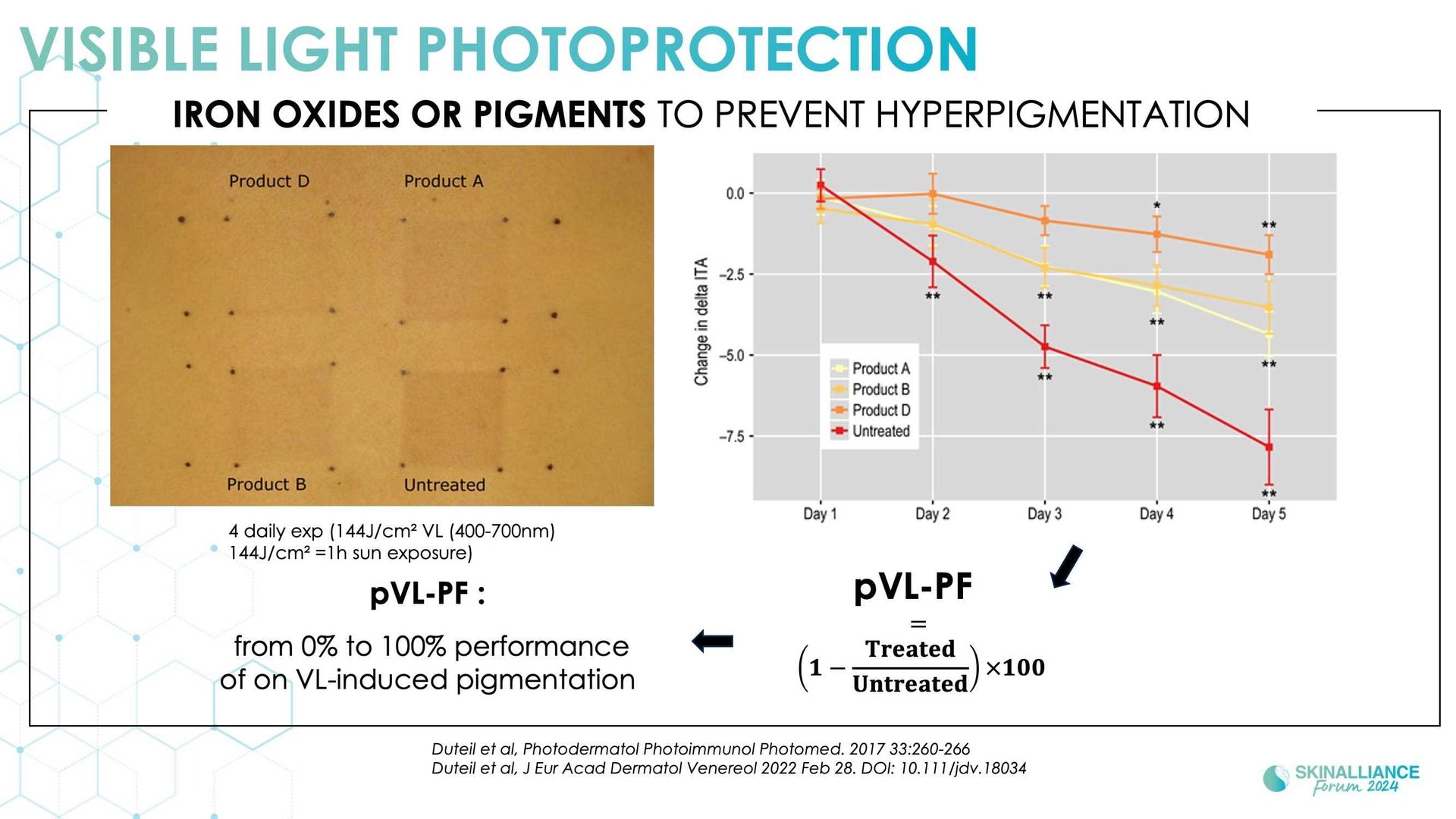 Innovating in photoprotection integrating long UVA, visible light, and skin colour diversity