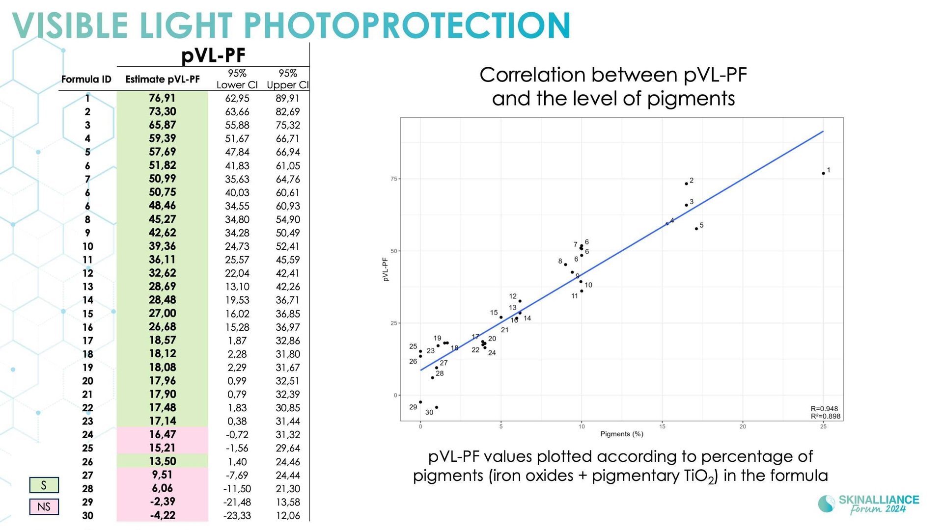 Innovating in photoprotection integrating long UVA, visible light, and skin colour diversity