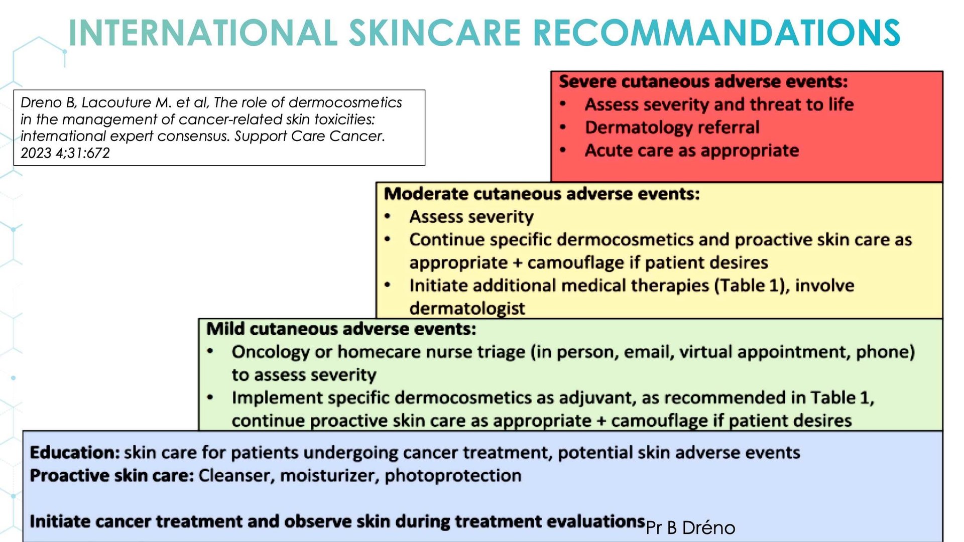 Anticancer-related skin toxicities management of adverse event