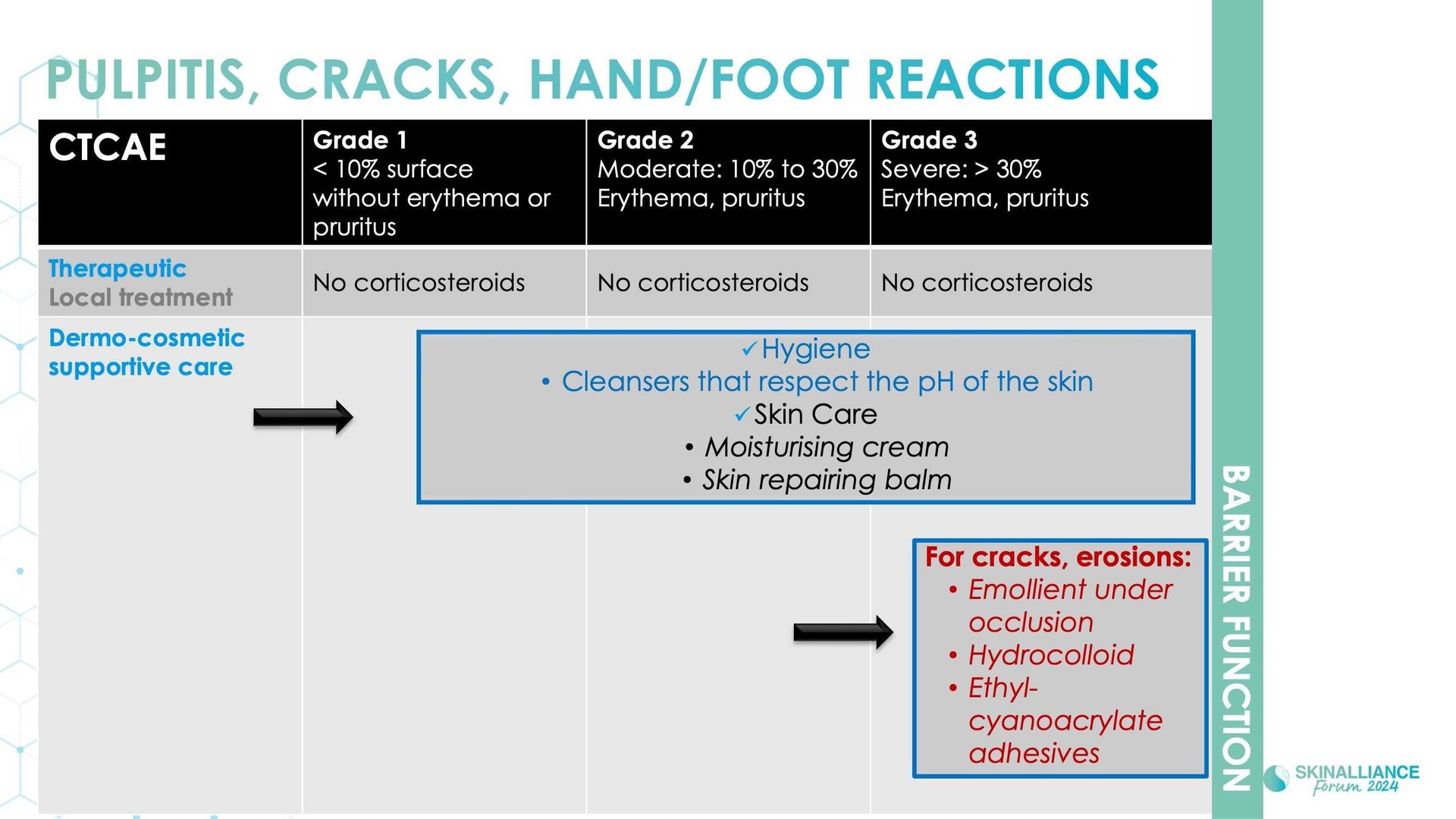 Anticancer-related skin toxicities management of adverse event