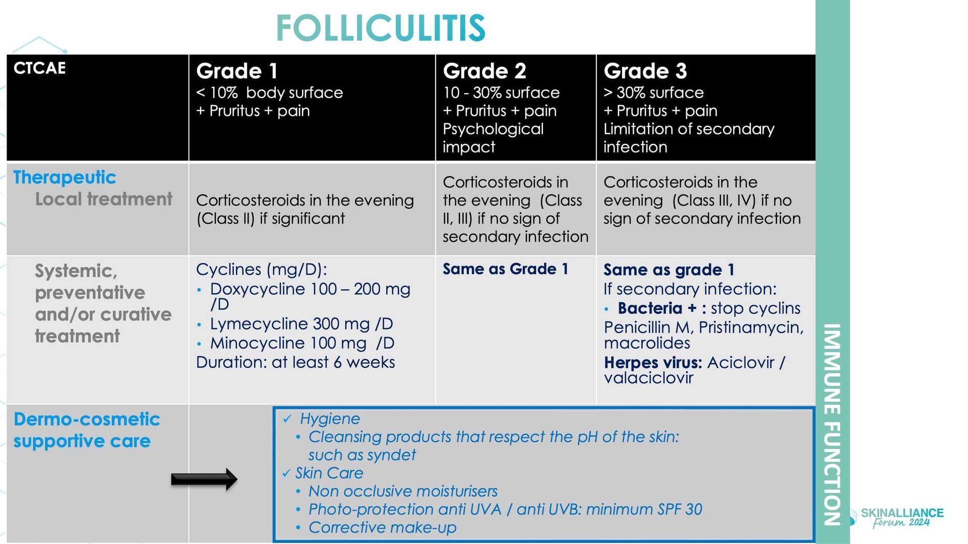 Anticancer-related skin toxicities management of adverse event