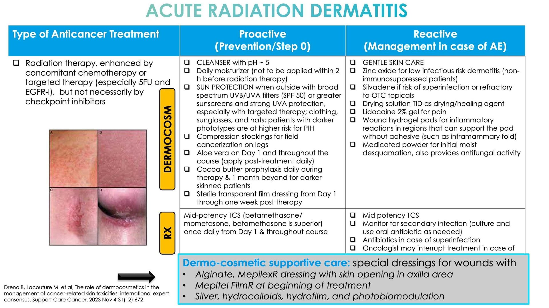 Anticancer-related skin toxicities management of adverse event
