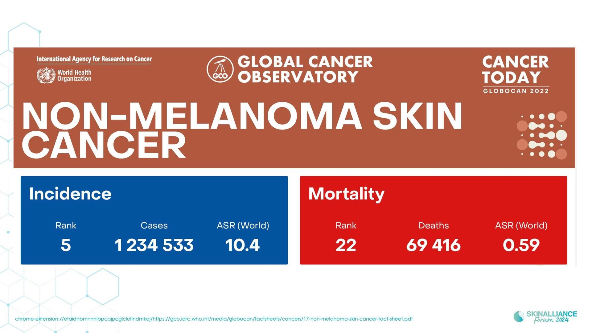 A new light on skin cancer incidence and mortality rates