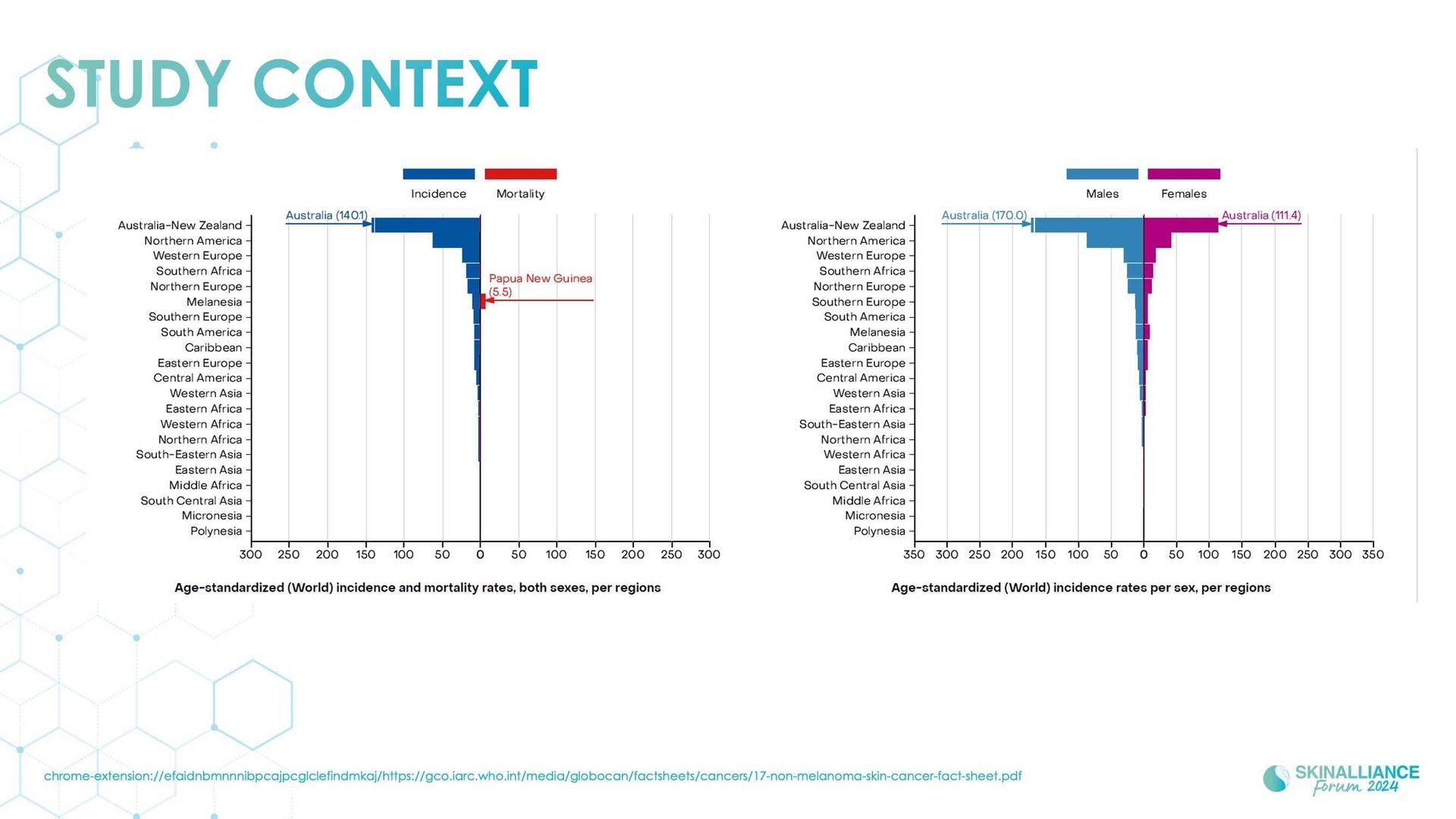 A new light on skin cancer incidence and mortality rates