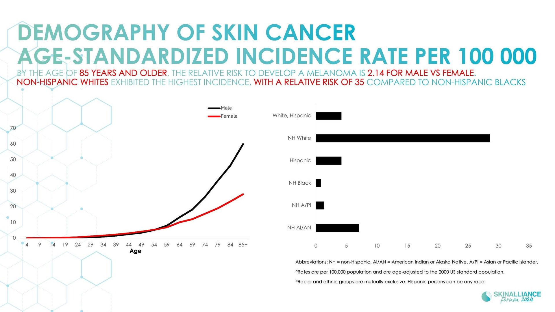 A new light on skin cancer incidence and mortality rates