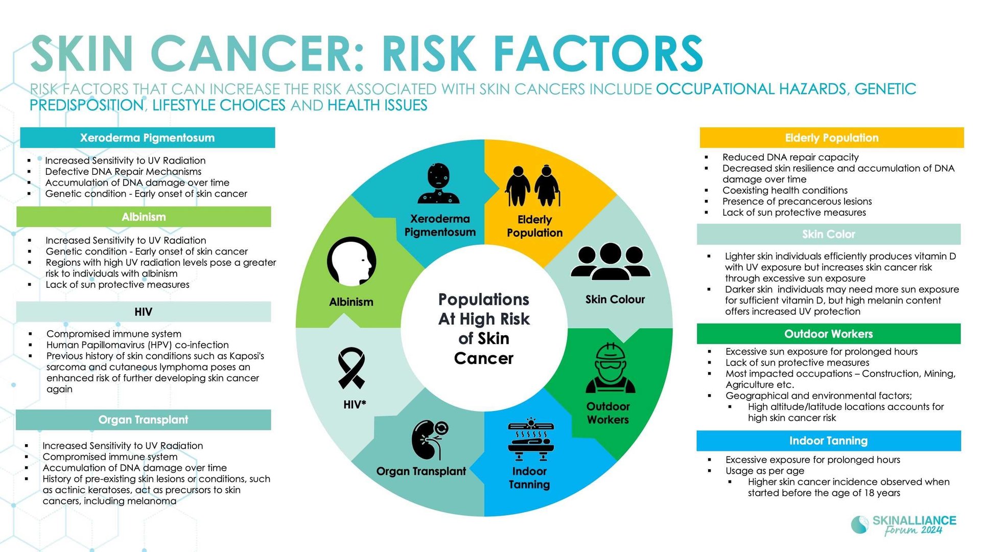 A new light on skin cancer incidence and mortality rates