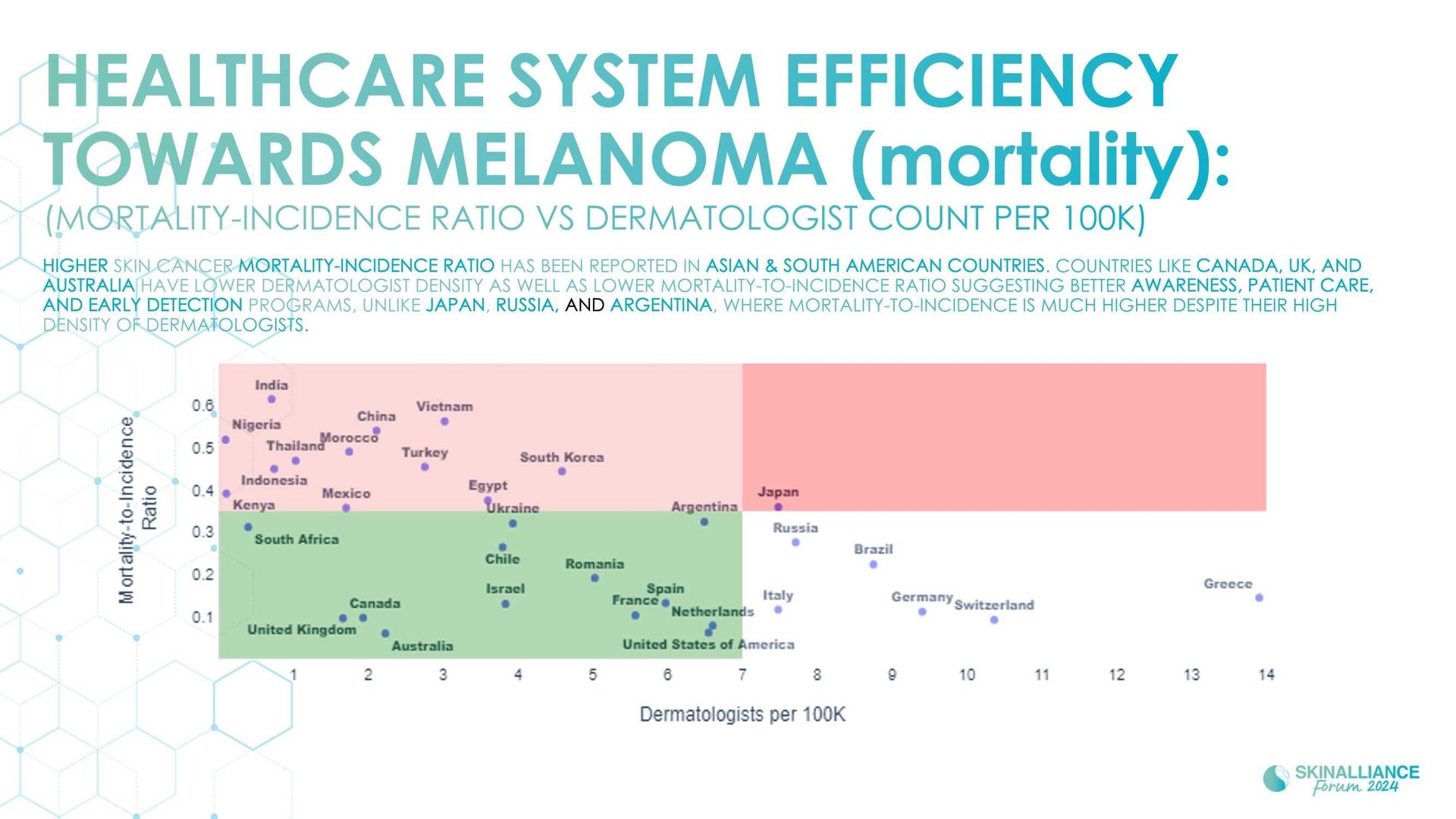 A new light on skin cancer incidence and mortality rates