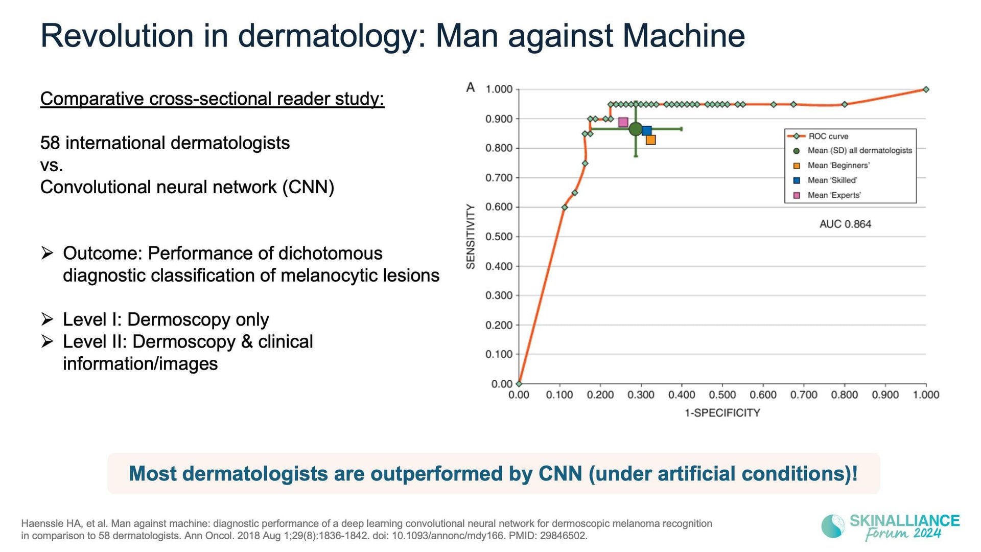 Overview of skin cancer detection devices using artificial intelligence