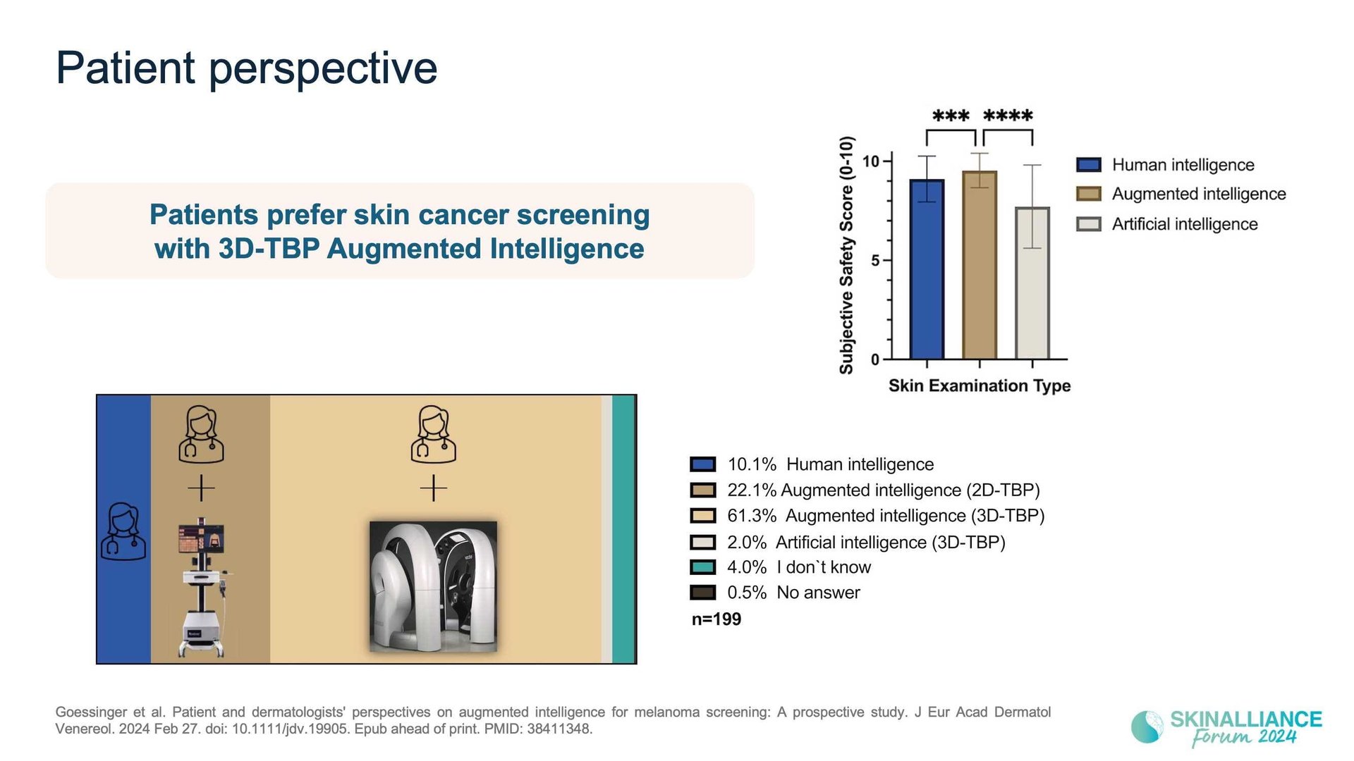 Overview of skin cancer detection devices using artificial intelligence