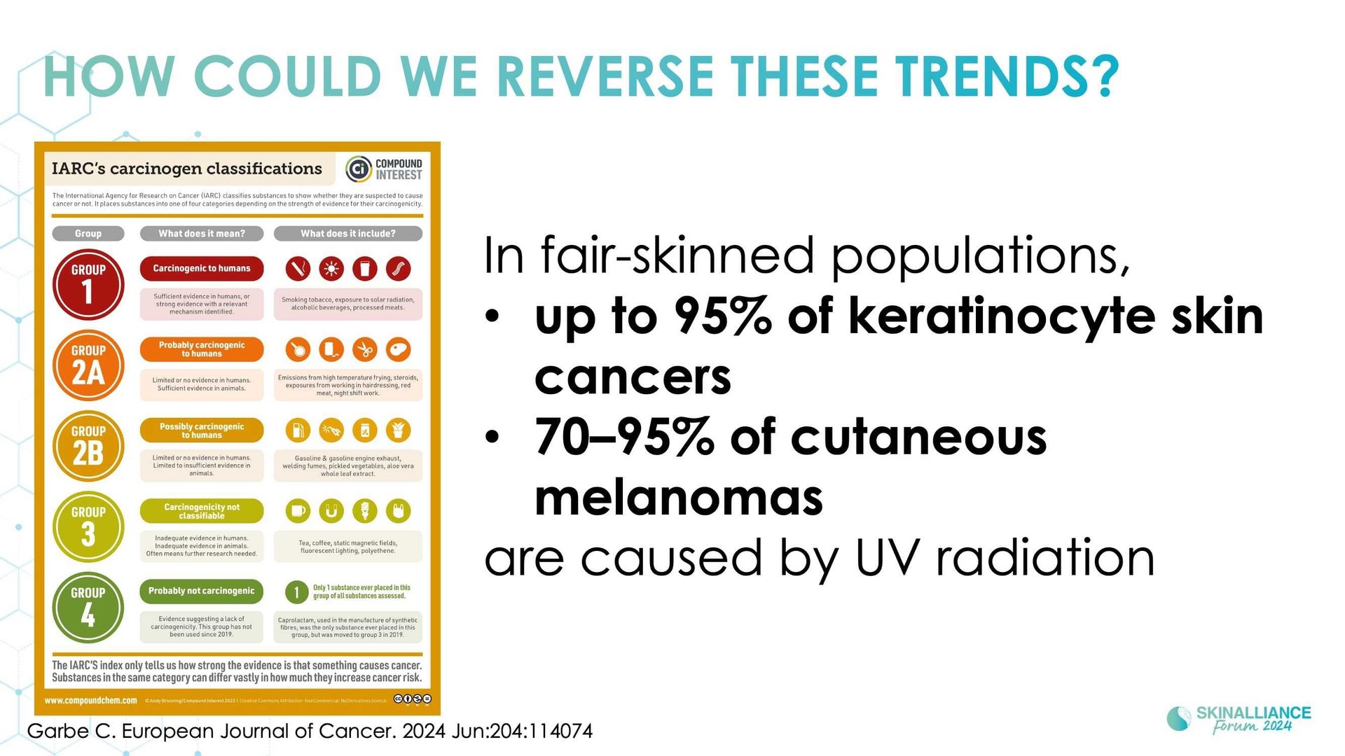 Overview of skin cancer detection devices using artificial intelligence