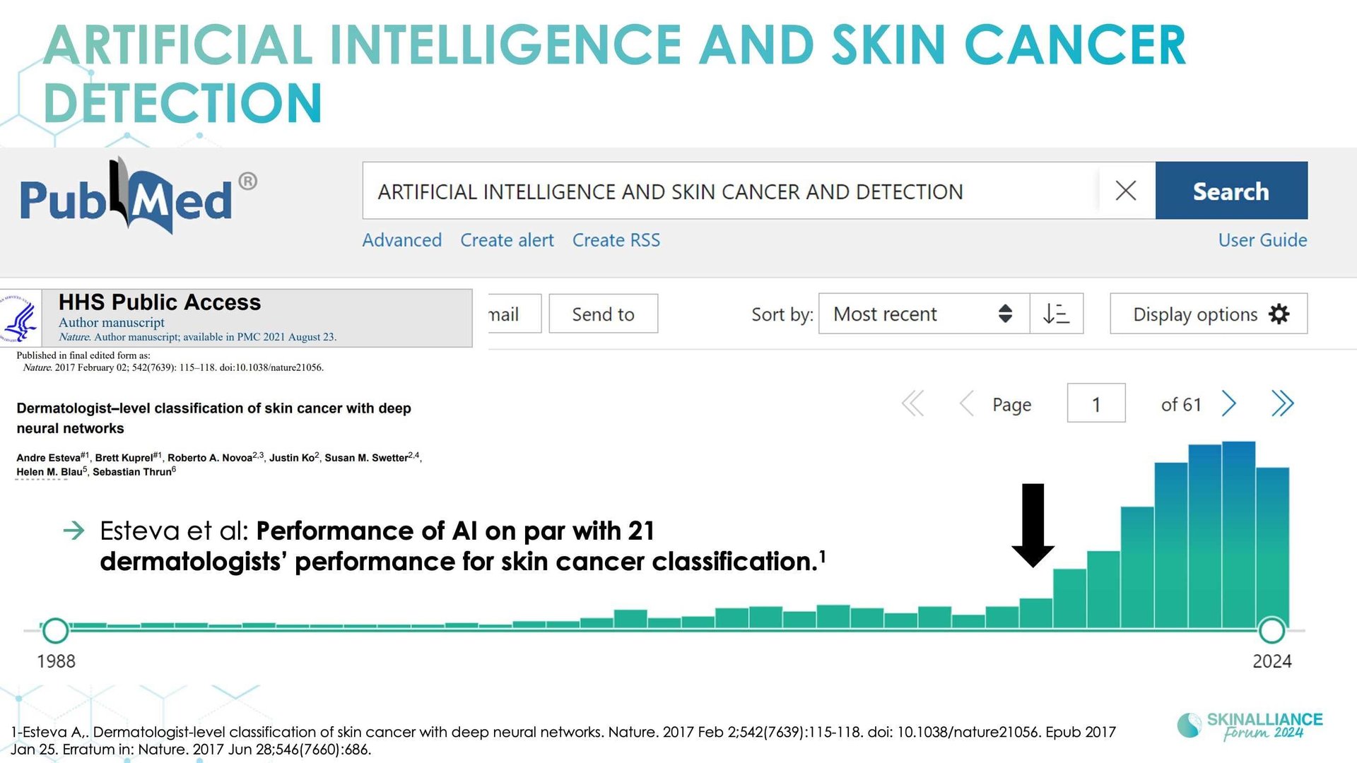 Overview of skin cancer detection devices using artificial intelligence