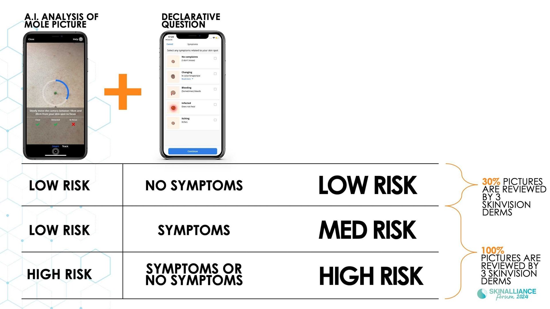 Overview of skin cancer detection devices using artificial intelligence