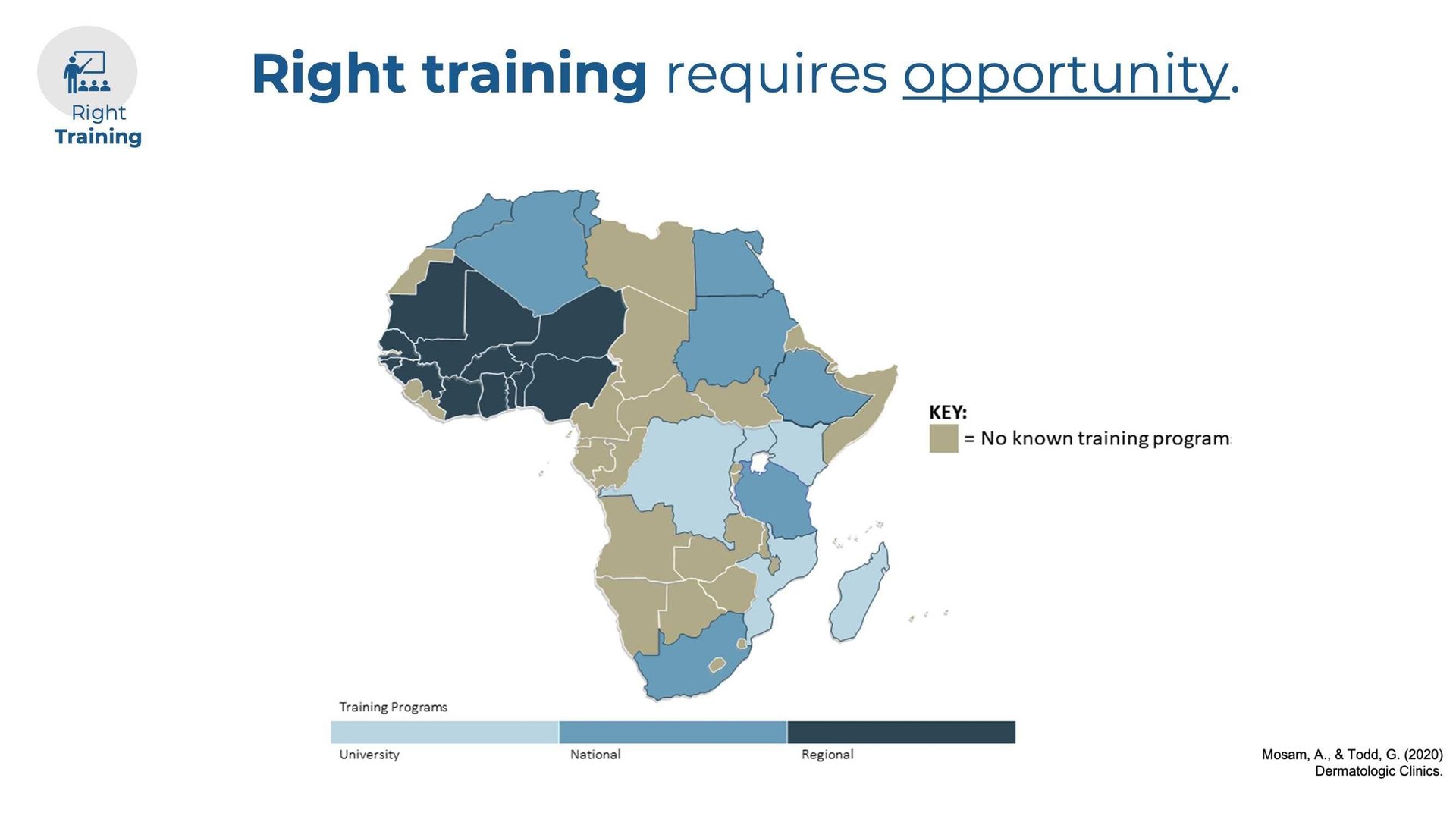 Overview on inequality of skin health access worldwide