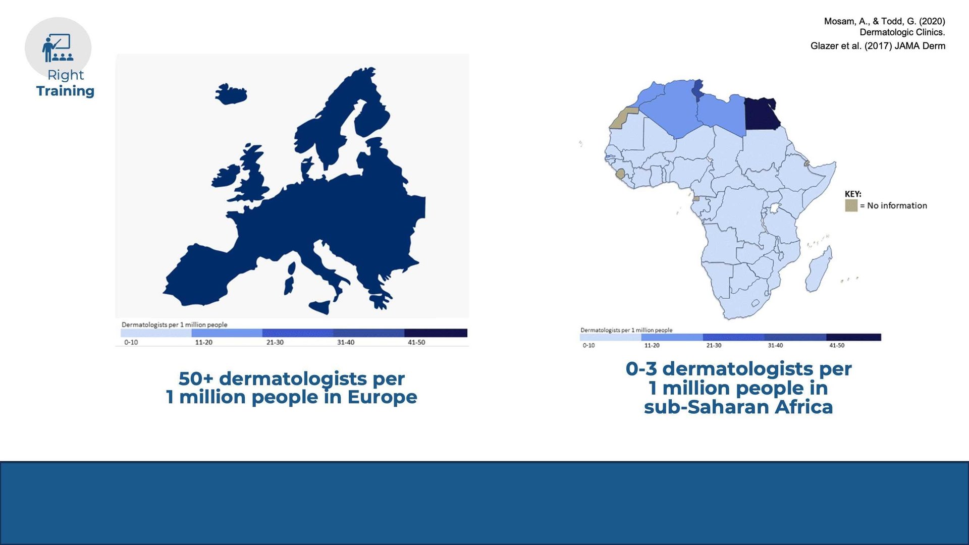 Overview on inequality of skin health access worldwide