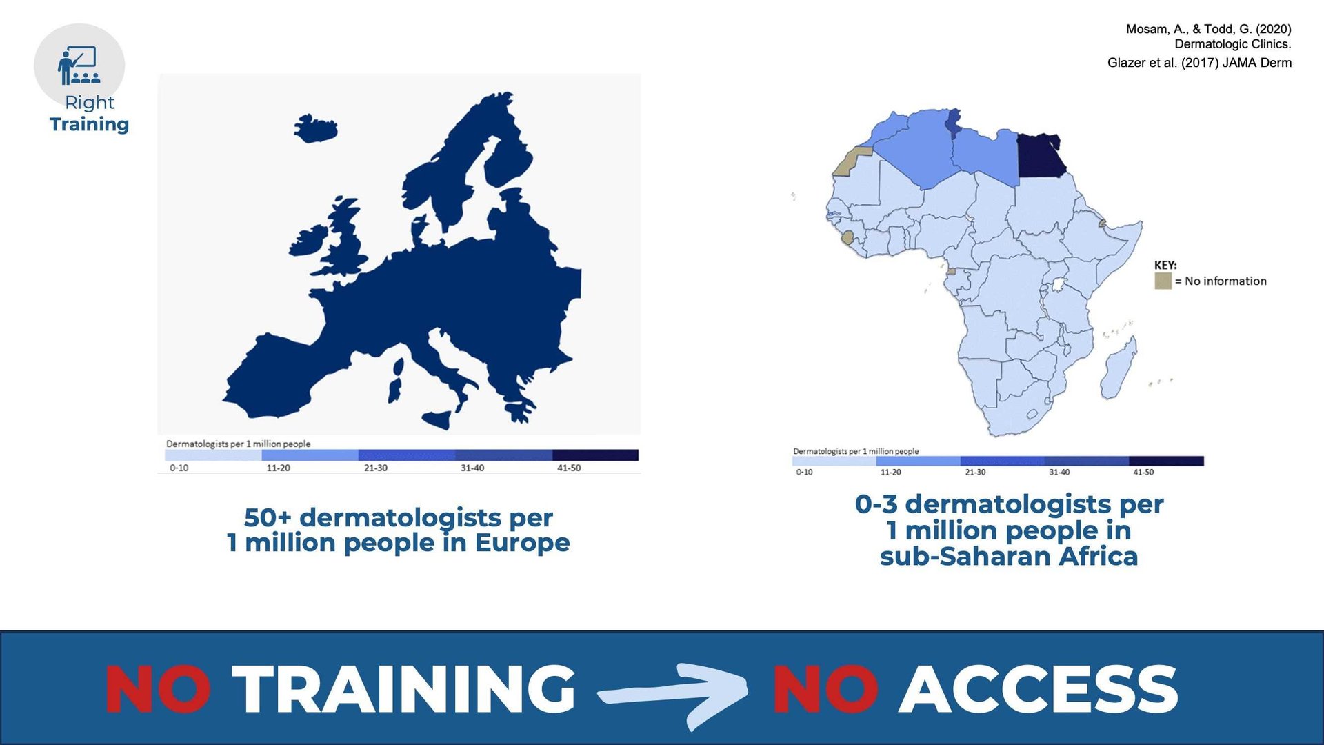 Overview on inequality of skin health access worldwide