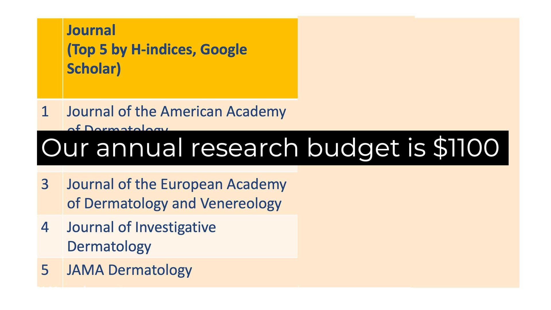 Overview on inequality of skin health access worldwide