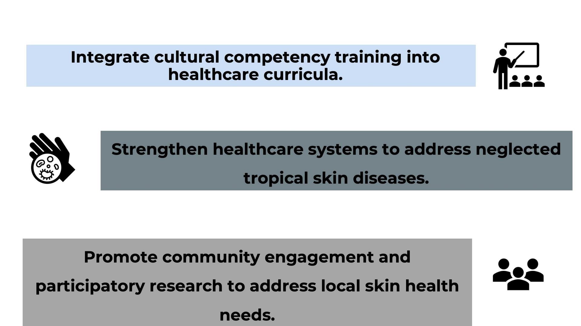 Overview on inequality of skin health access worldwide