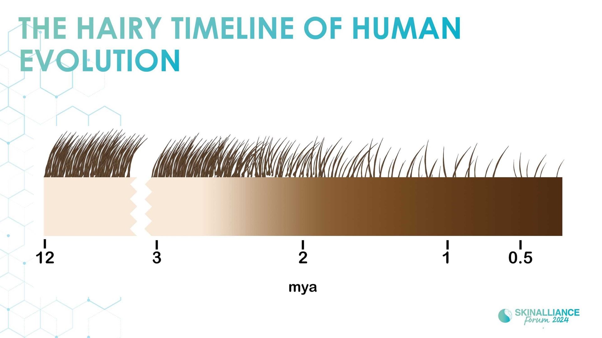 KEYNOTE: The evolution and many meanings of human skin color