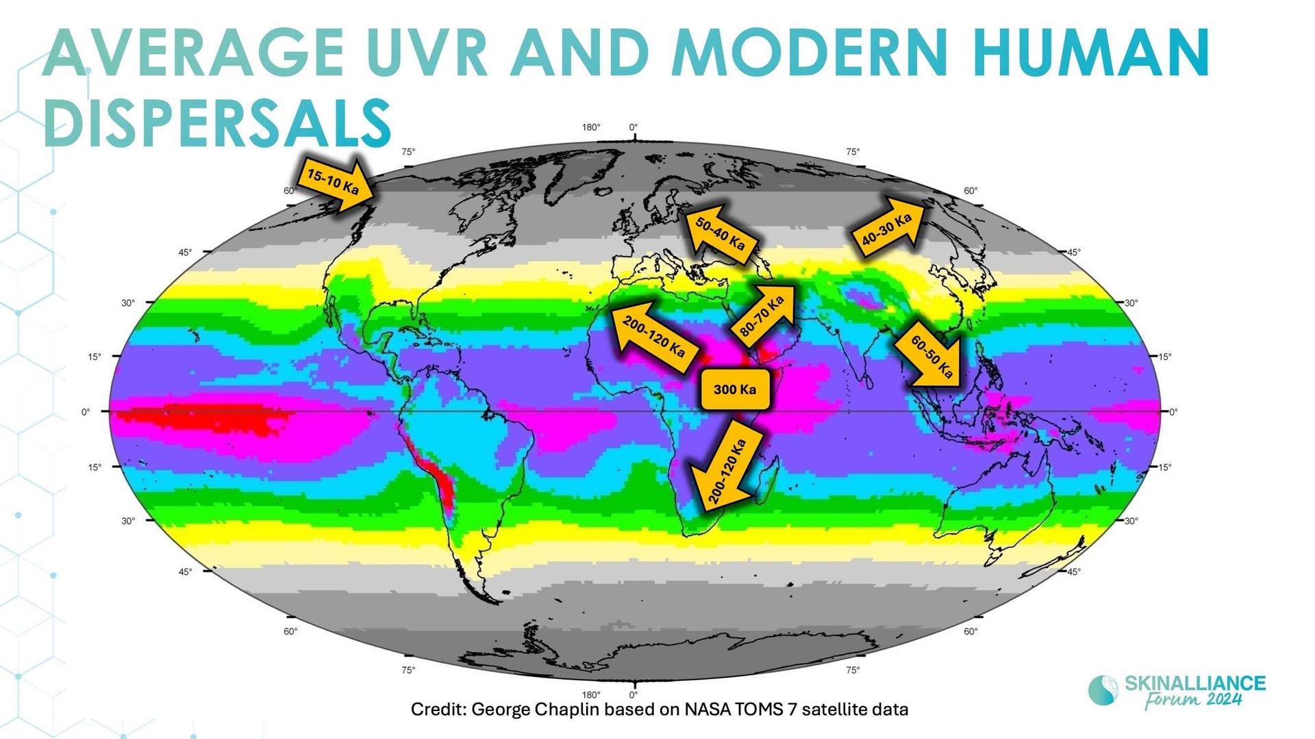 KEYNOTE: The evolution and many meanings of human skin color
