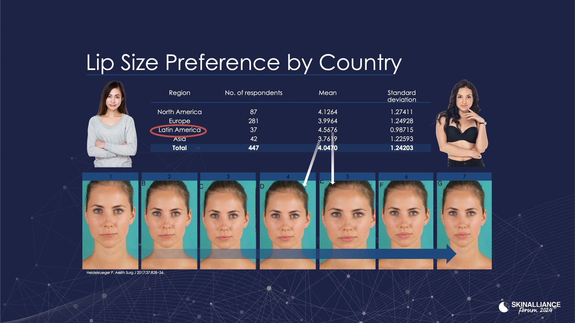 KEYNOTE: What is Beauty? Defining an enigma in the scientific age