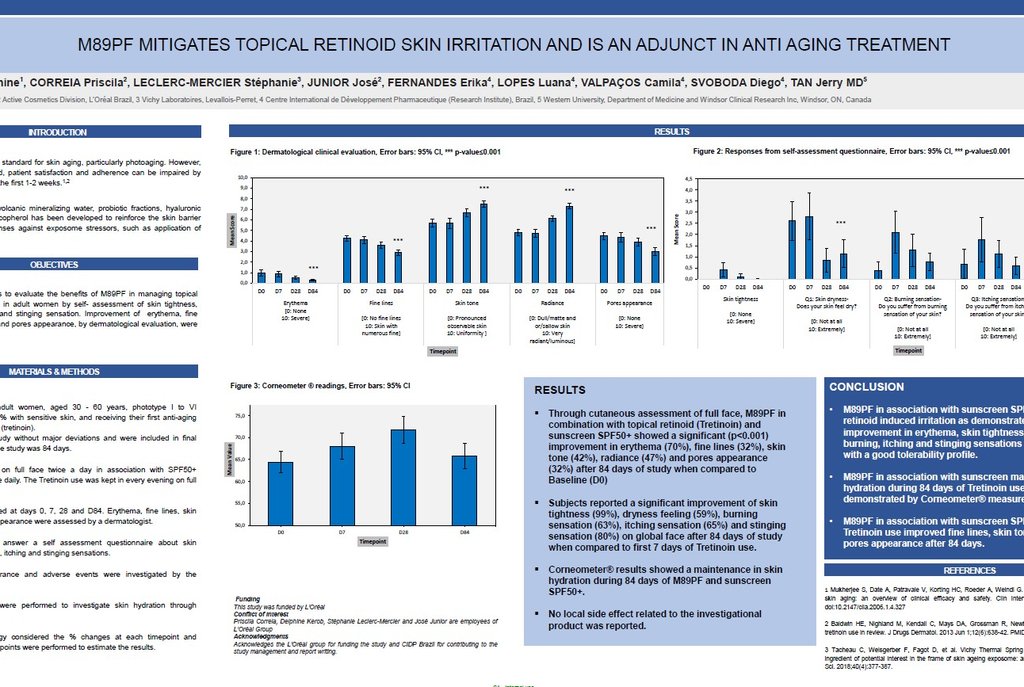 AAD POSTERS – Ageing & Ageing Related Topic | L'Oréal Dermatological Beauty