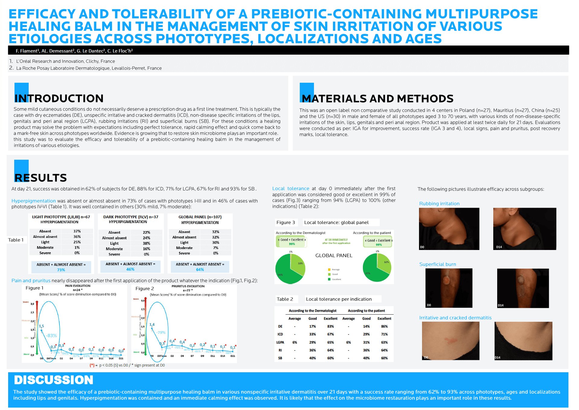 Balm Poster Efficacy and tolerability of healing balm for irritated skins | LDB Pro