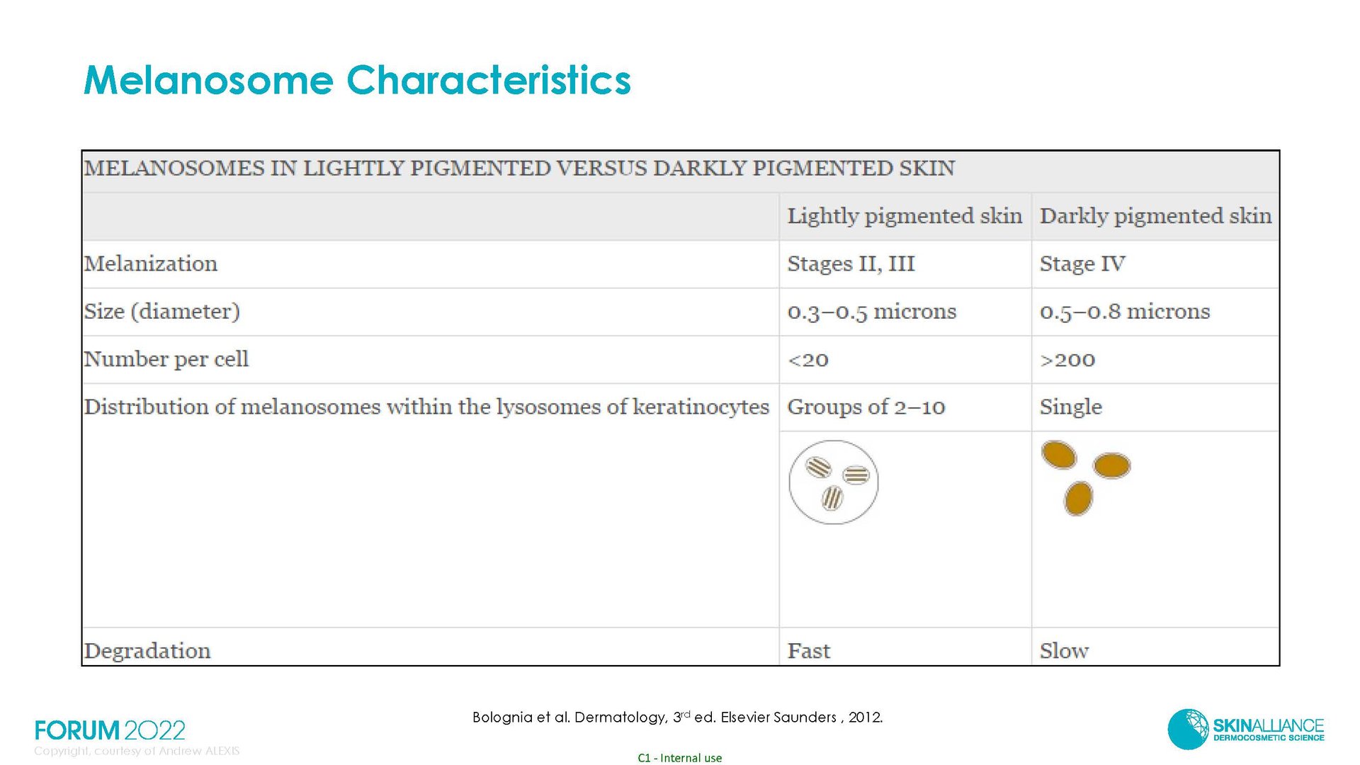 Hyperpigmentation in Ethnic Skin