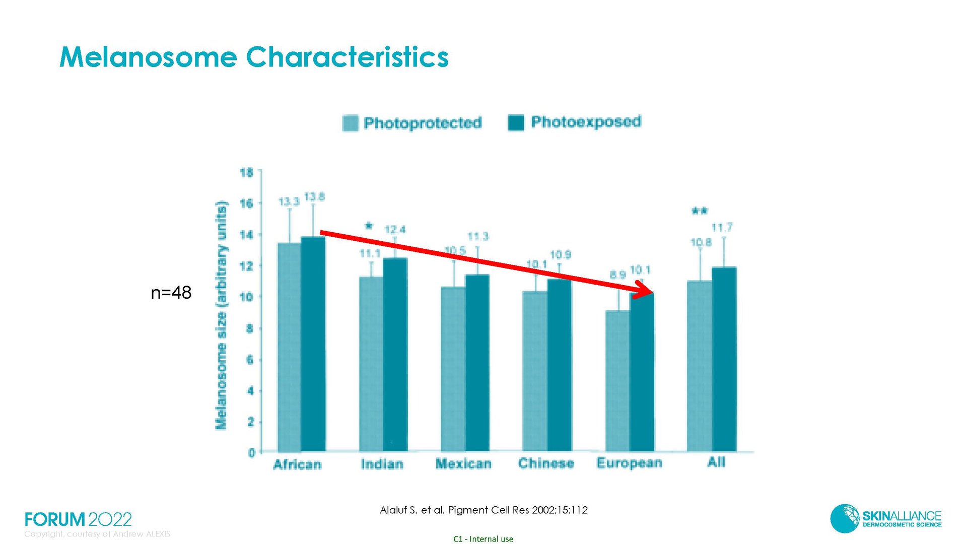 Hyperpigmentation in Ethnic Skin