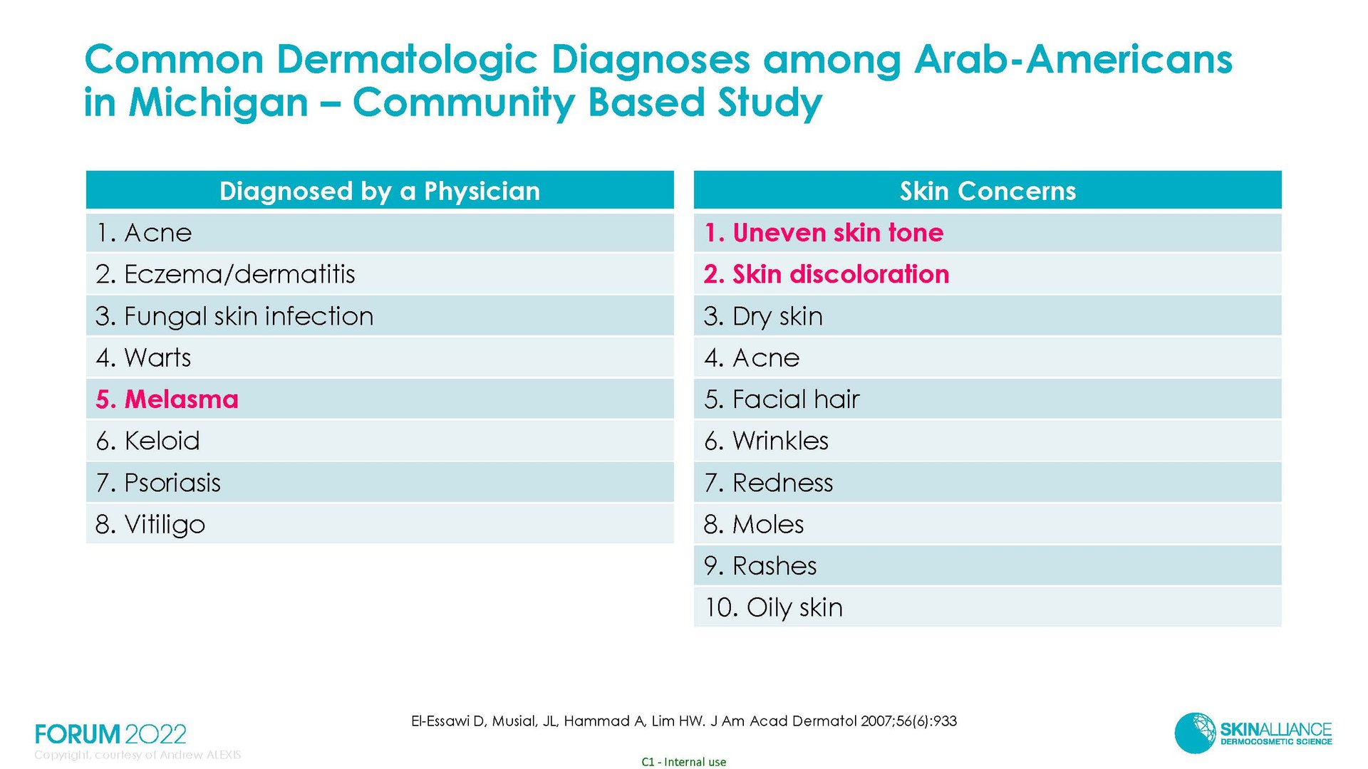 Hyperpigmentation  in Ethnic Skin