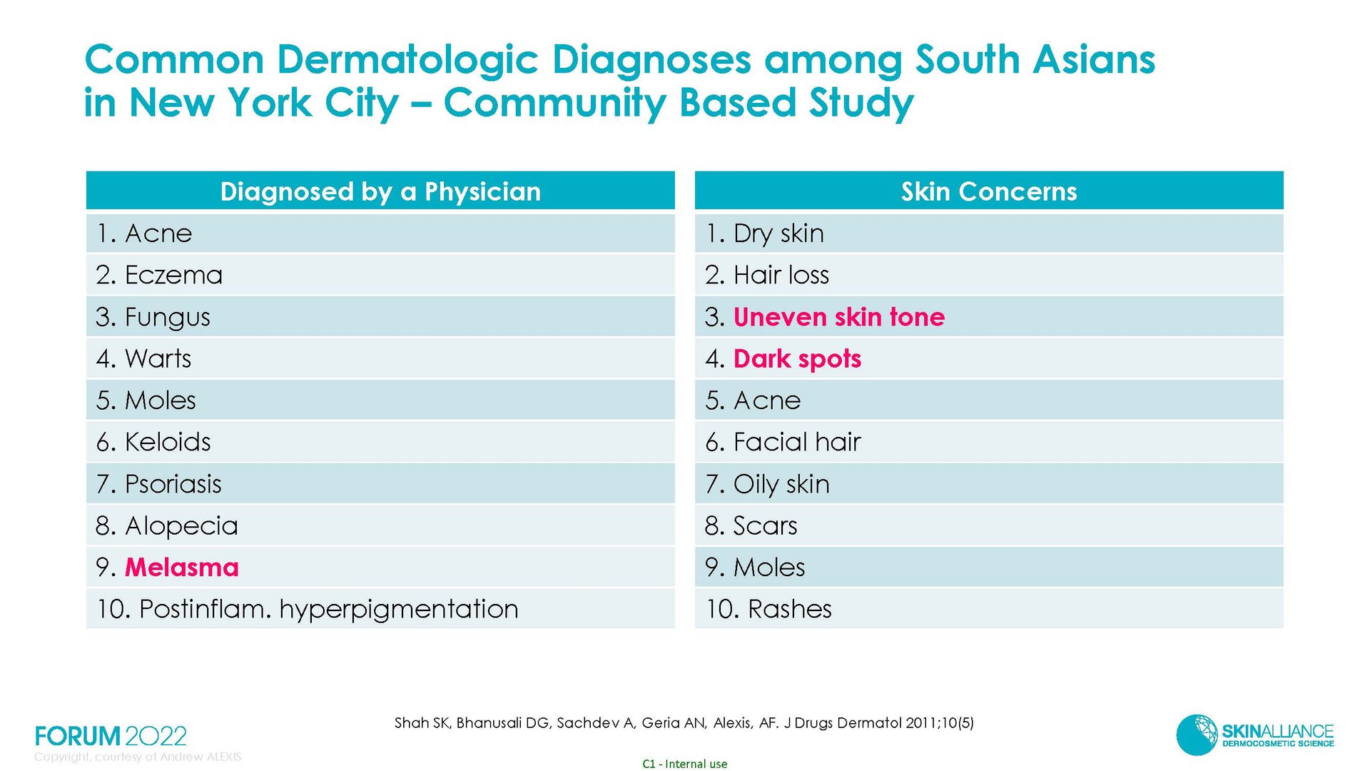 Hyperpigmentation  in Ethnic Skin