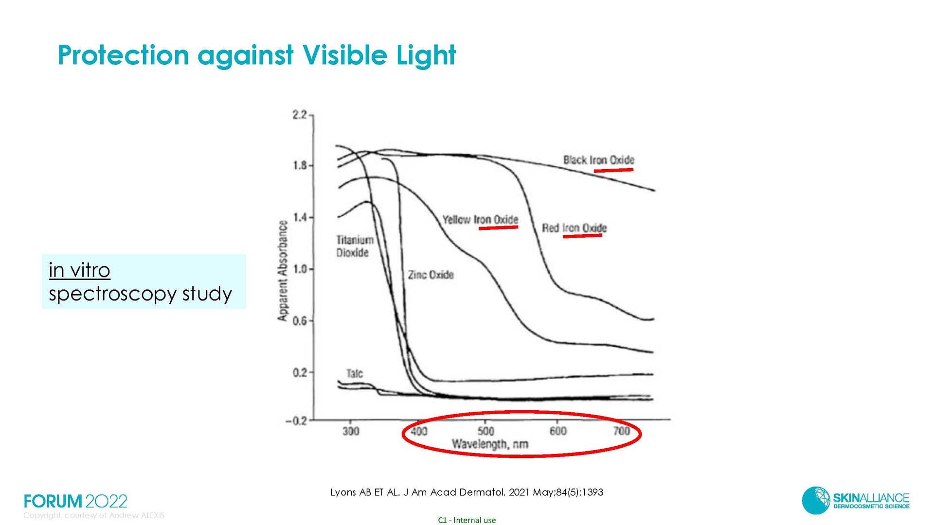 Hyperpigmentation in Ethnic Skin