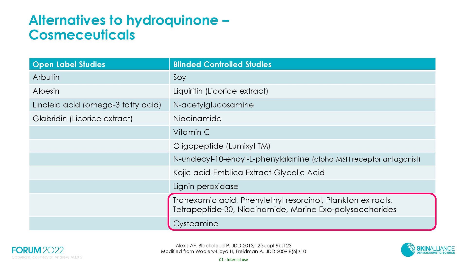 Hyperpigmentation in Ethnic Skin
