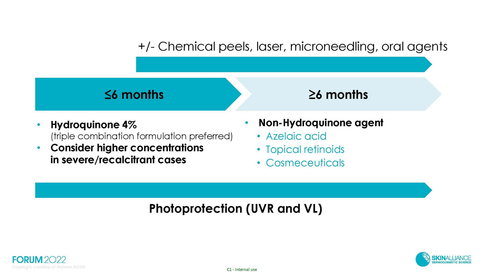 Hyperpigmentation in Ethnic Skin