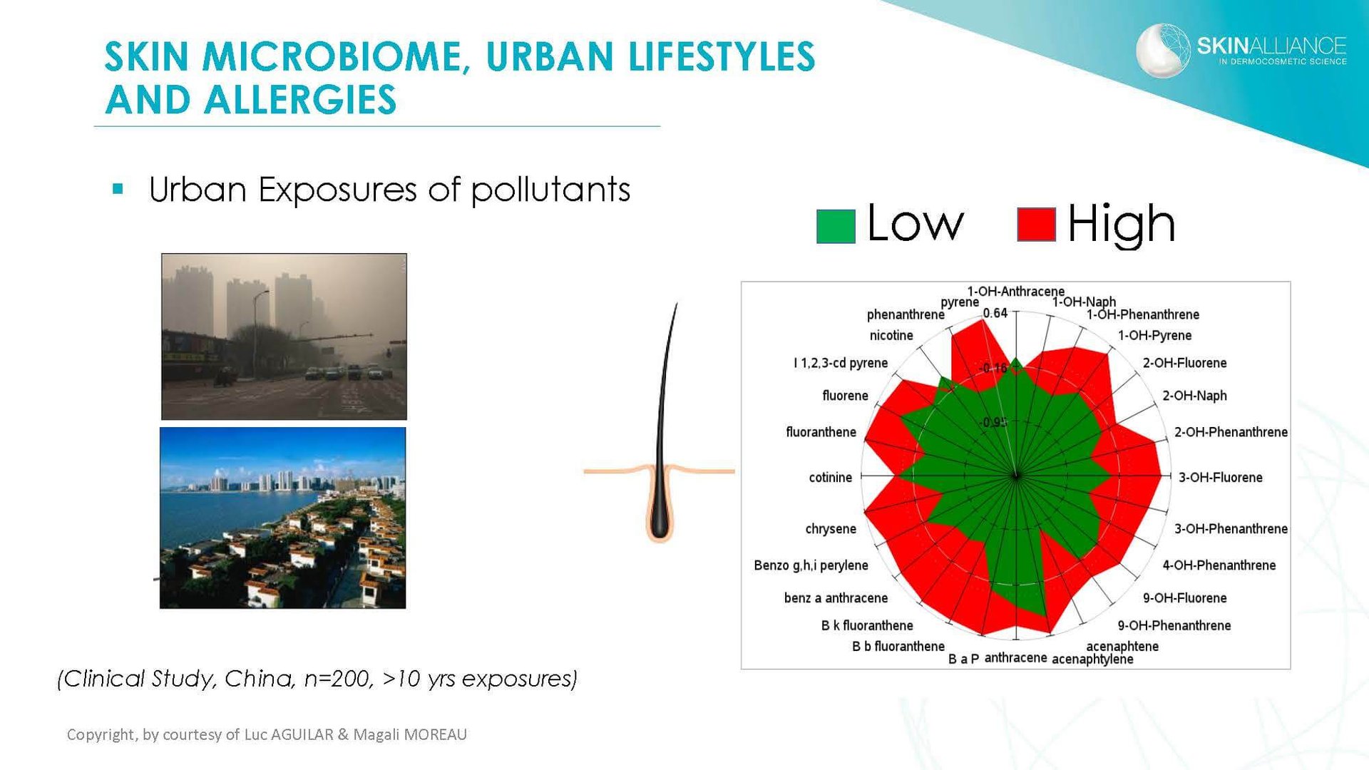 J2 Luc Aguilar _ Magali Moreau - Understanding the Skin Microbiome_Page_14