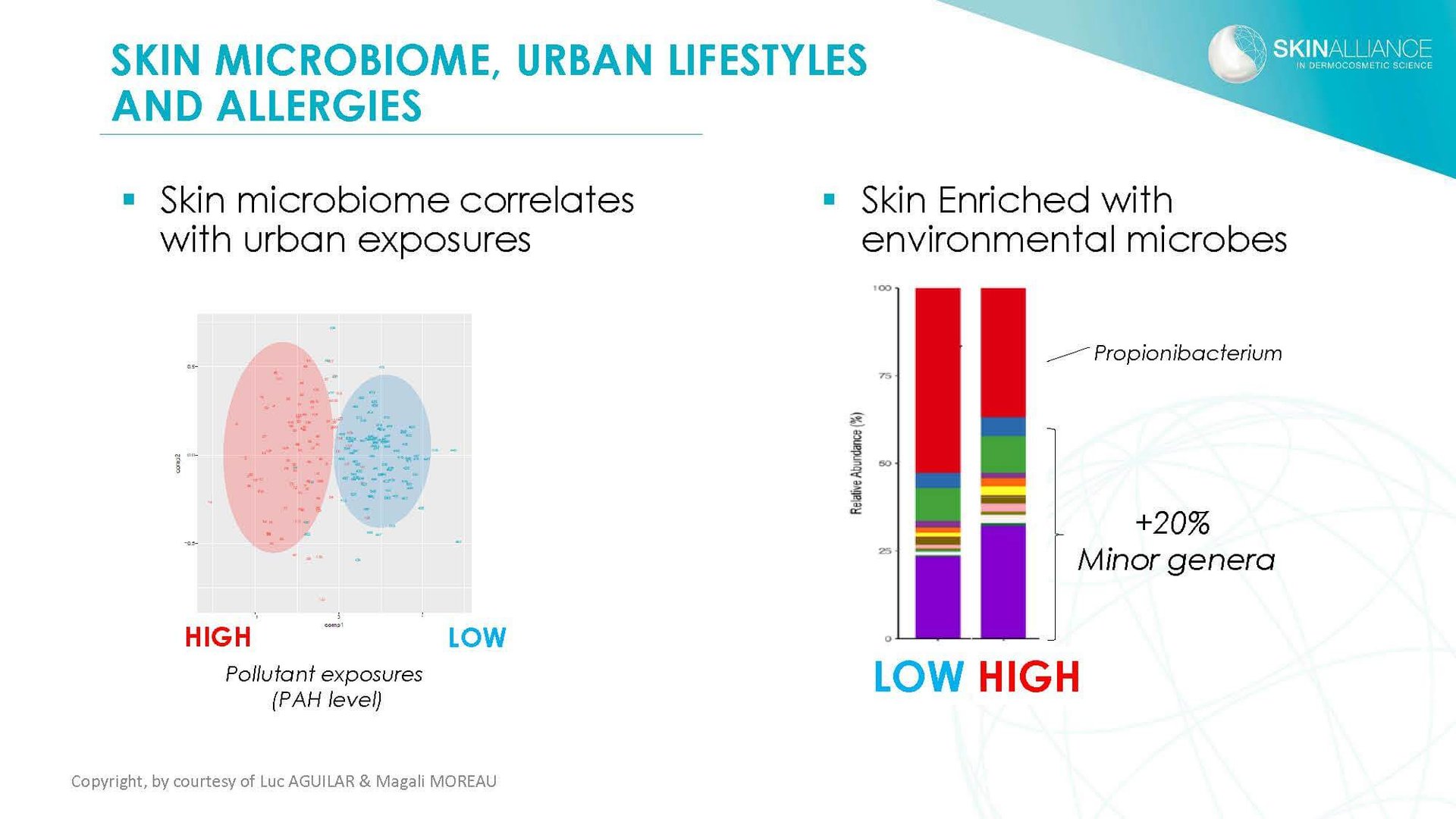 J2 Luc Aguilar _ Magali Moreau - Understanding the Skin Microbiome_Page_15