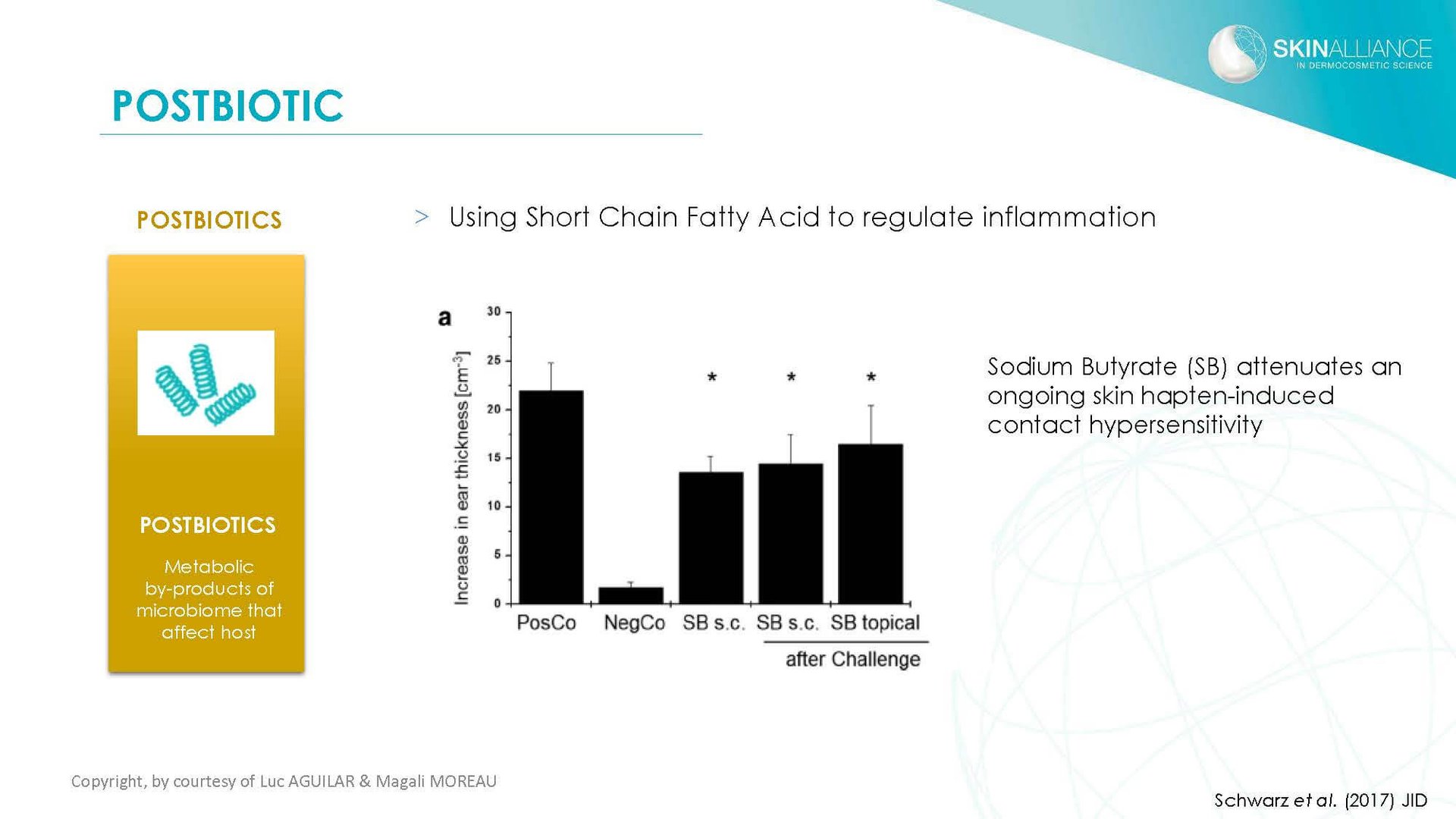 J2 Luc Aguilar _ Magali Moreau - Understanding the Skin Microbiome_Page_19