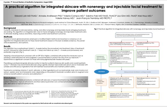 Skin Interventions Algorithm A practical algorithm for integrated skincare | LDB Pro