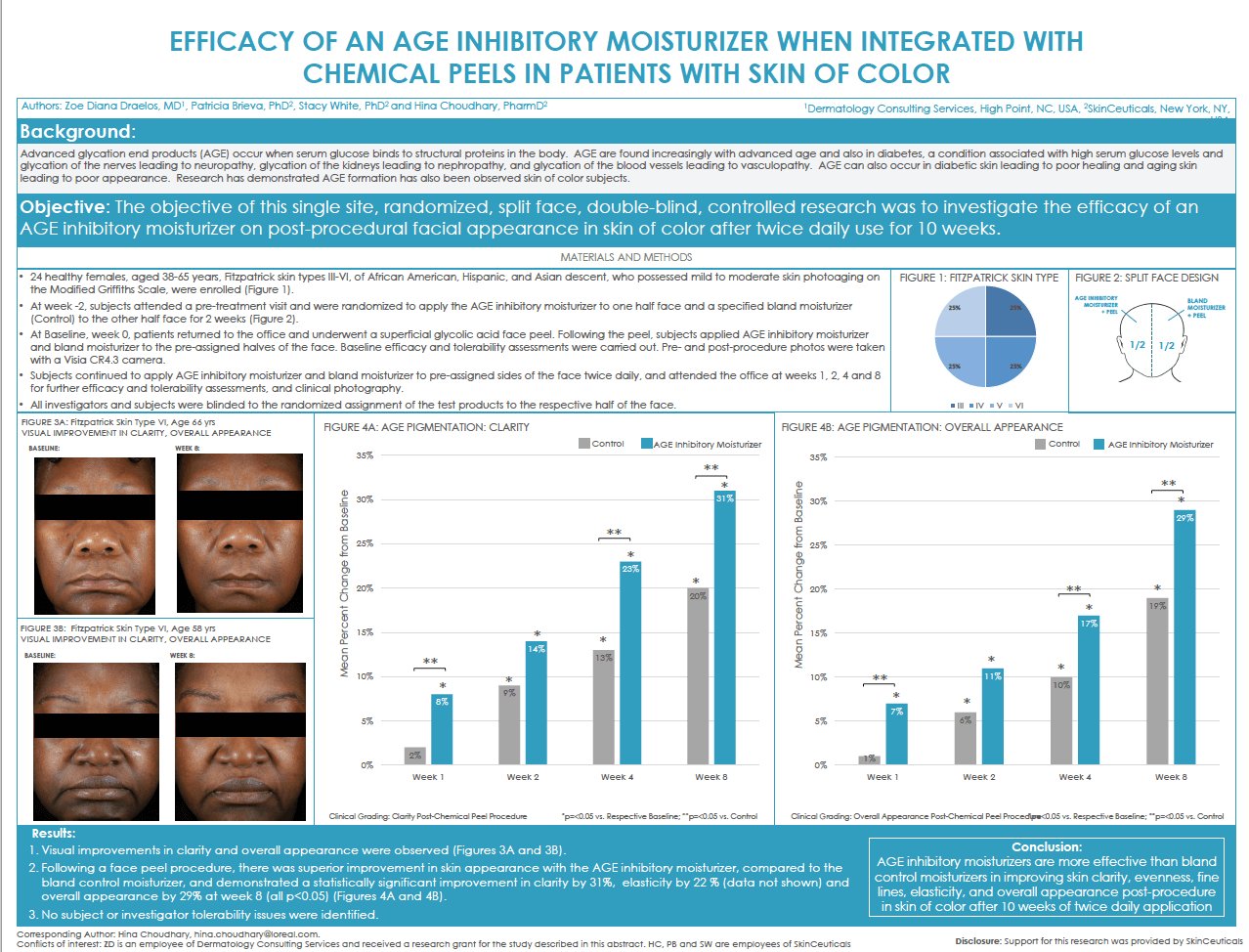 EFFICACY OF AN AGE-INHIBITORY MOISTURIZER WHEN INTEGRATED WITH​  CHEMICAL PEELS IN PATIENTS WITH SKIN OF COLOR
