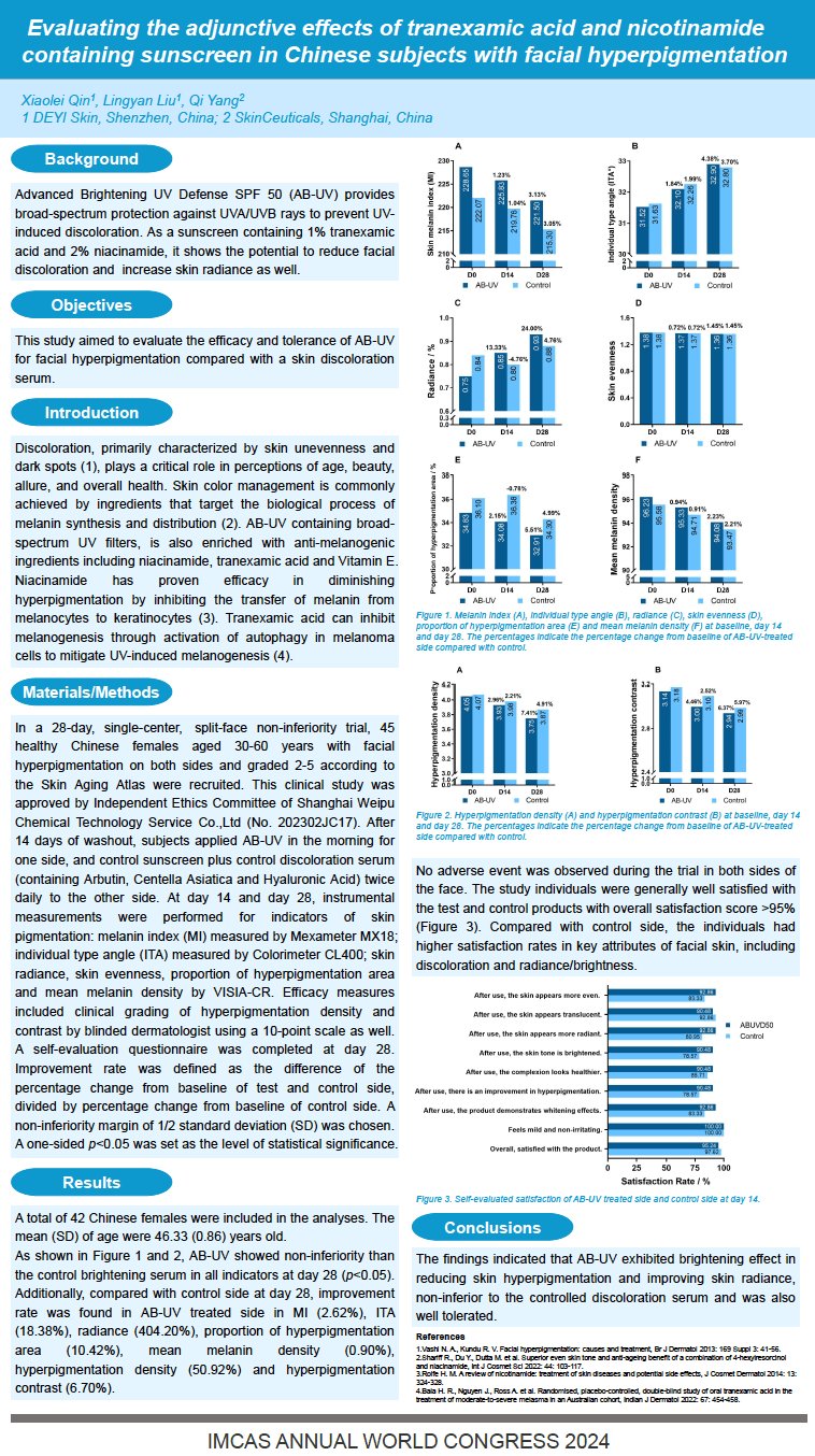 IMCAS 2024 POSTER
