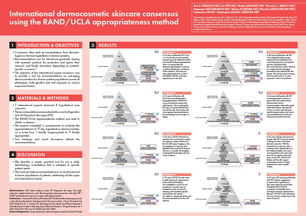 Inuits Using The Consensus Method International dermocosmetic skincare consensus using the RAND/UCLA ...