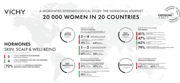 Hormonall