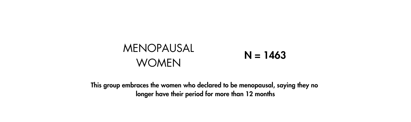 Menopause