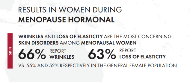 Menopause