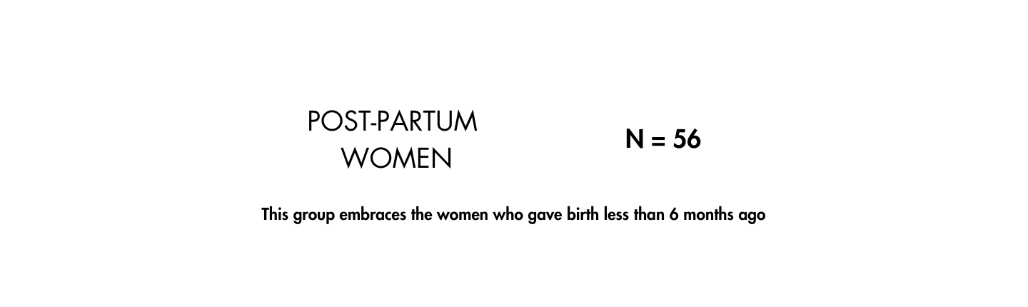 Post-partum