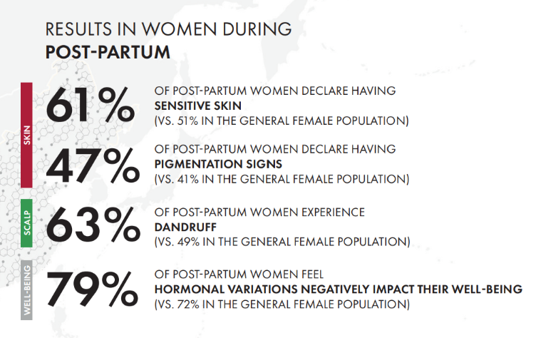 Post-partum