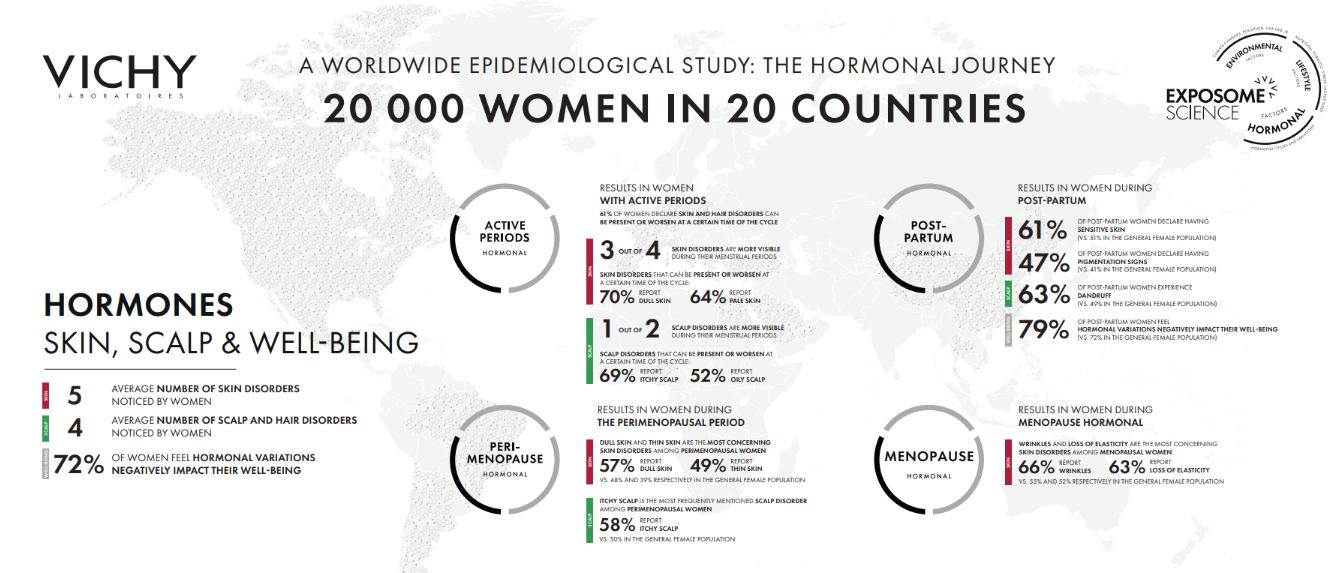 The hormonal journey
