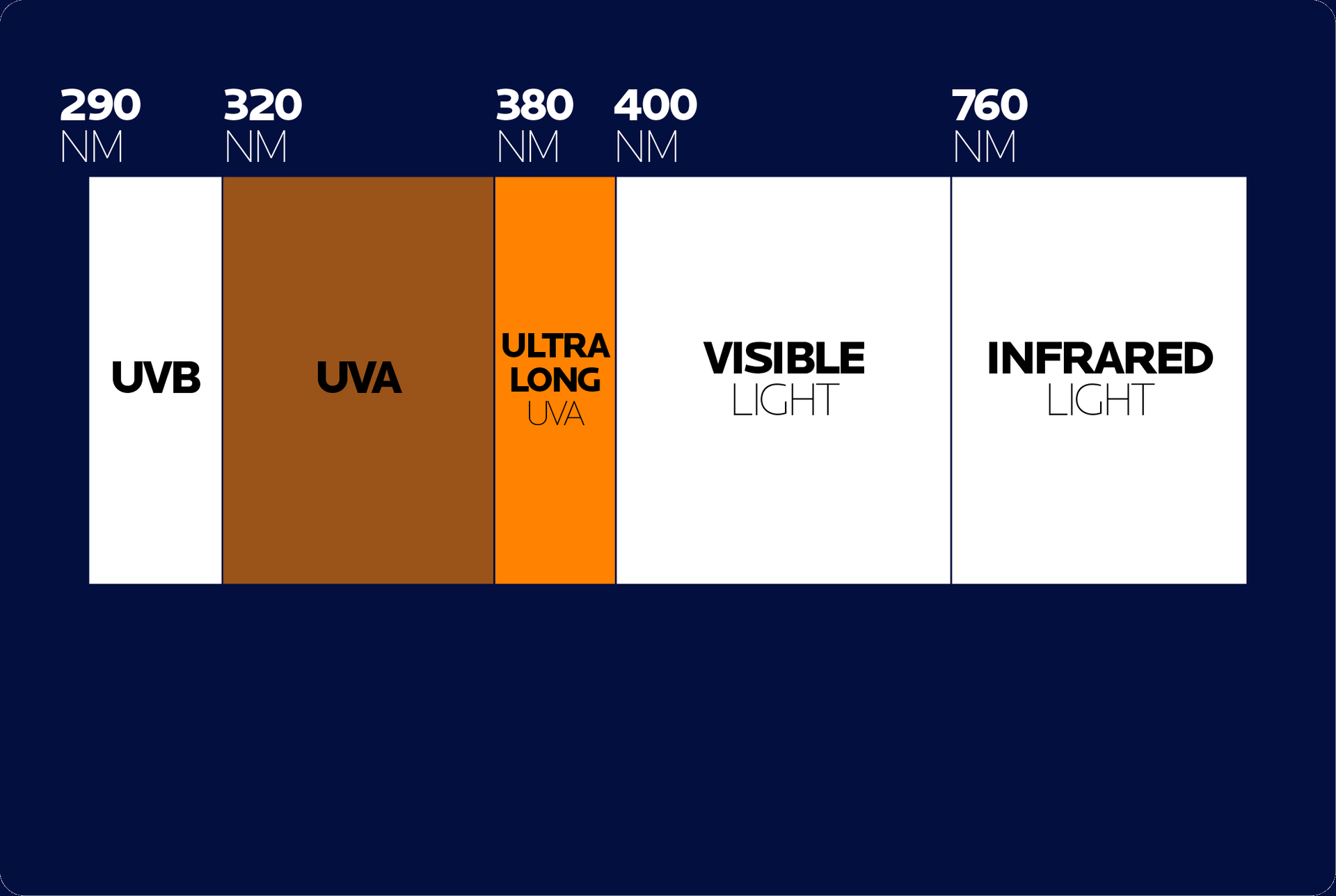 ラロッシュポゼ UVA ultra daily protection Ultra-long UVA: an insidious enemy of the skin | L'Oréal